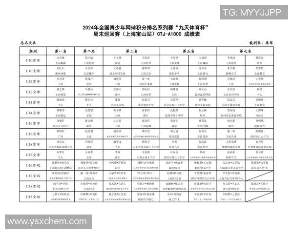 上海网球队在联合会杯积分榜上以68分稳居第一名展现强劲实力